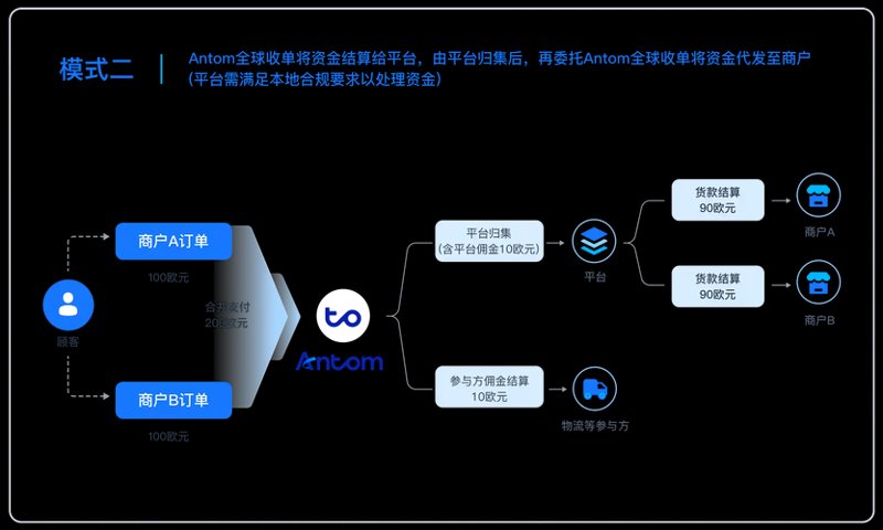 网店推广