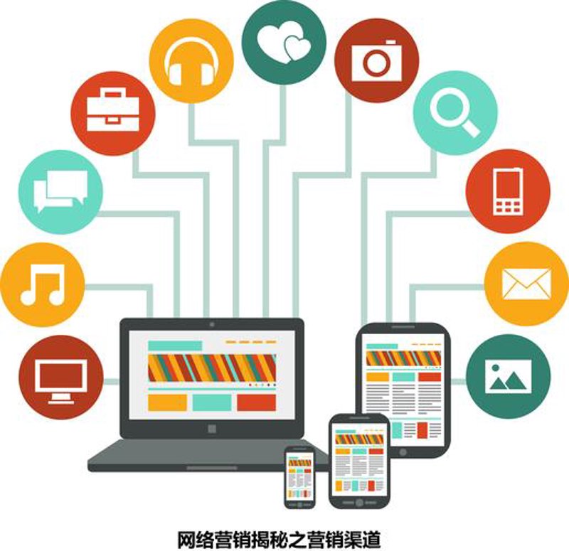 网上商城选购指南