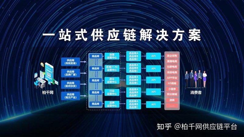 电商新风尚：电子商务公司的崛起与发展